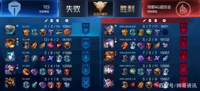 年轻锋霸的 年轻锋霸的